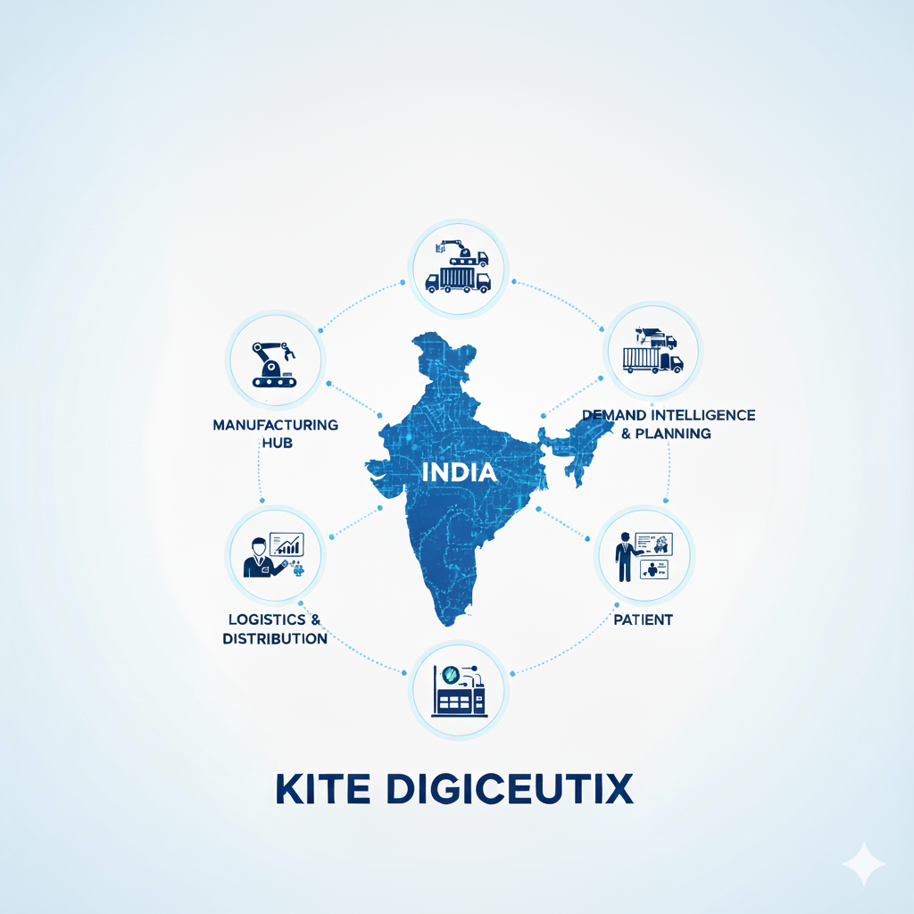 Responsive Supply Chain